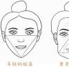 發(fā)腮類型分4種，看看你的是一種？
